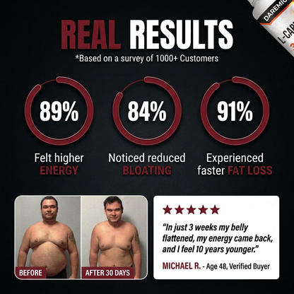 DAREMICO SHRED 3000™ Liquid Carnitine Complex | Burn Fat 3X Faster